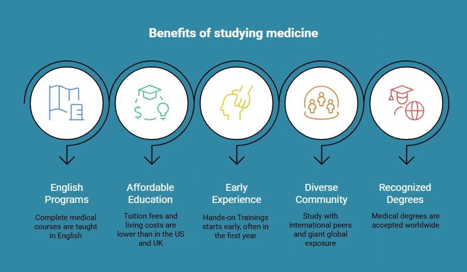 Benefits of Studying Medicine in Europe